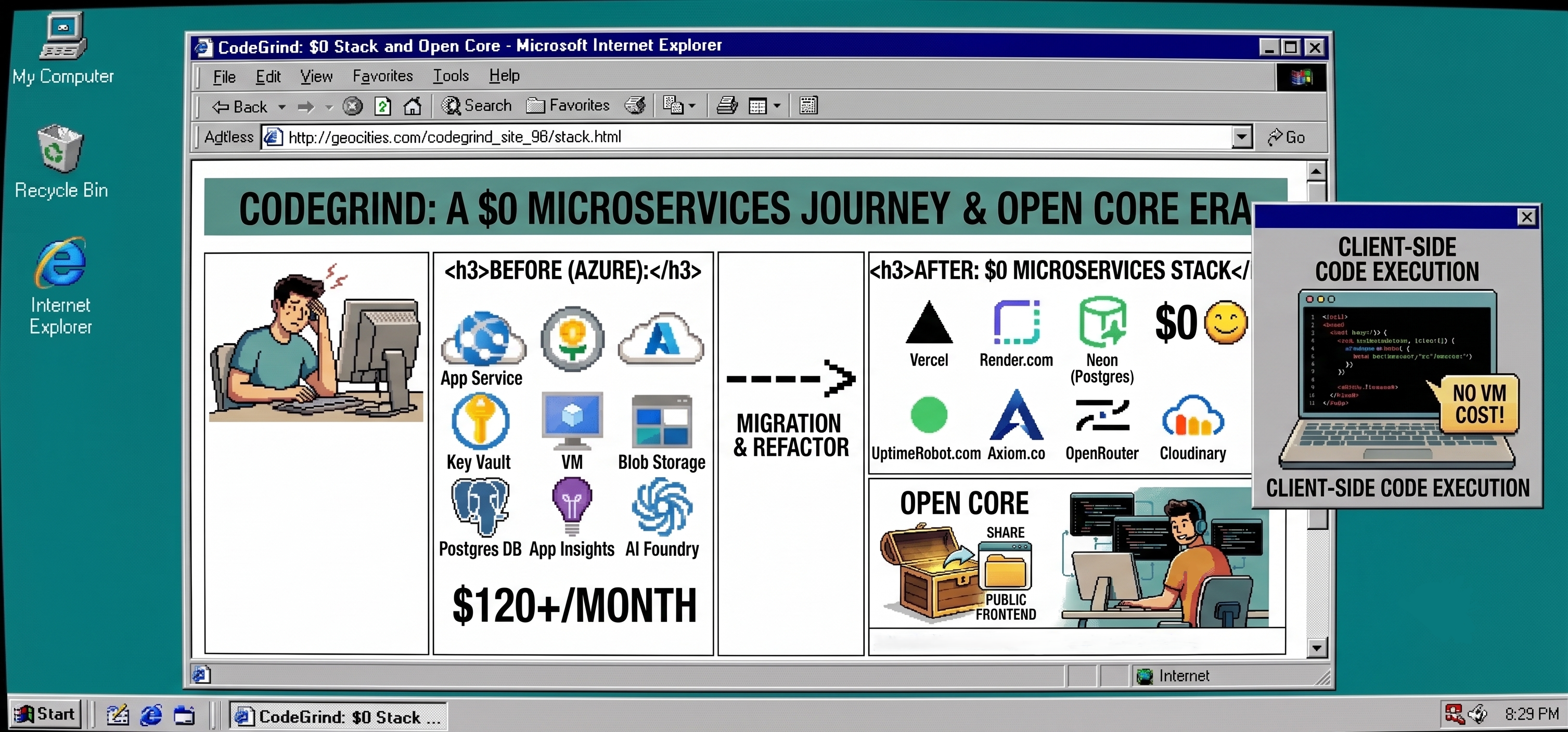 CodeGrind Goes Open Core & The $0 Infrastructure Migration
