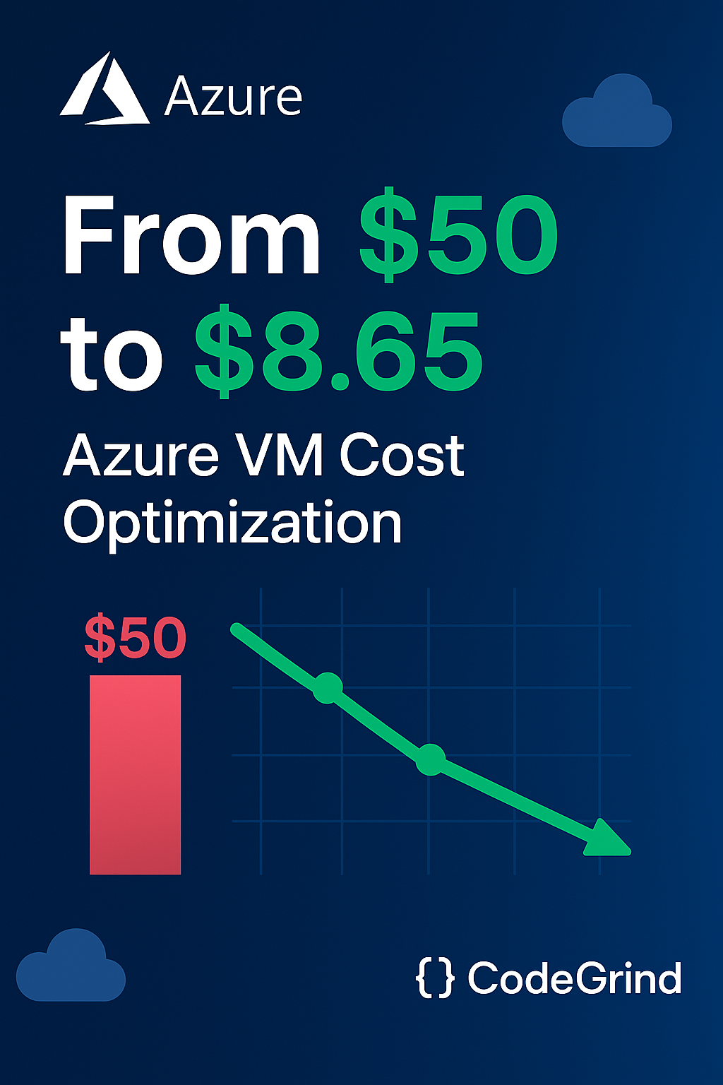 The Costly Reality of Always-On VMs in CodeGrind: From $50 to $8.65 Monthly Bills